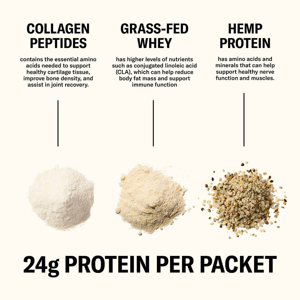 Farmer Protein Powder Variety Pack - Image 3